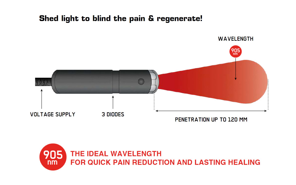 905nm wavelength 905nm wavelength